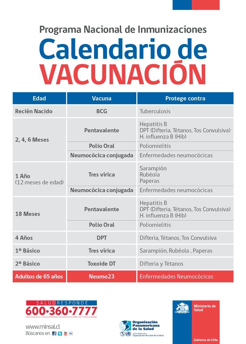 Vacunas para el niño a los 4-6 años