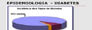 Epidemiología de la diabetes mellitus en Chile, Rev. med. clin. Condes- 2016